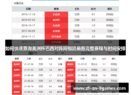 如何快速查询美洲杯巴西对阵阿根廷最新完整赛程与时间安排 如何快速查询美洲杯巴西对阵阿根廷最新完整赛程与时间安排