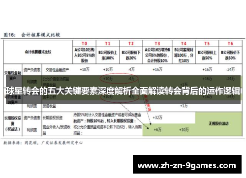 球星转会的五大关键要素深度解析全面解读转会背后的运作逻辑
