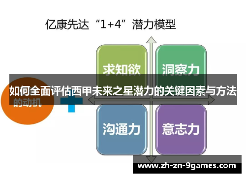 如何全面评估西甲未来之星潜力的关键因素与方法 如何全面评估西甲未来之星潜力的关键因素与方法