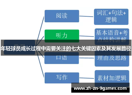 年轻球员成长过程中需要关注的七大关键因素及其发展路径 年轻球员成长过程中需要关注的七大关键因素及其发展路径
