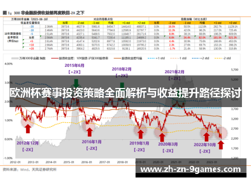 欧洲杯赛事投资策略全面解析与收益提升路径探讨