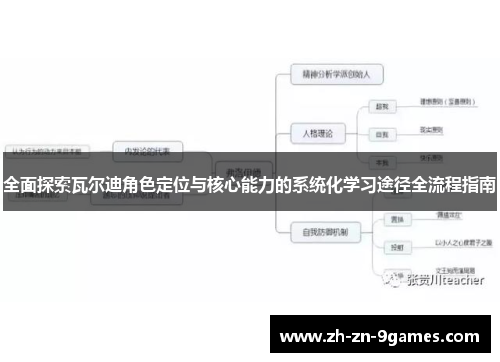 全面探索瓦尔迪角色定位与核心能力的系统化学习途径全流程指南 全面探索瓦尔迪角色定位与核心能力的系统化学习途径全流程指南