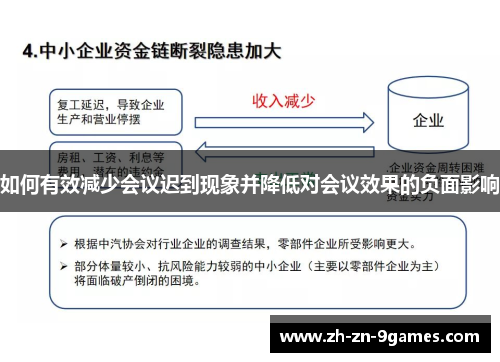 如何有效减少会议迟到现象并降低对会议效果的负面影响