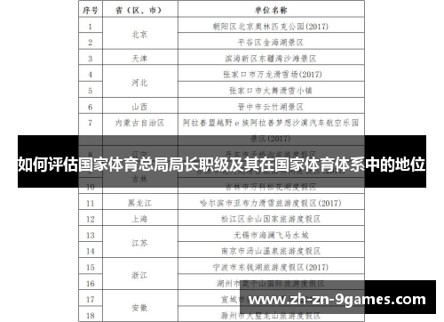 如何评估国家体育总局局长职级及其在国家体育体系中的地位