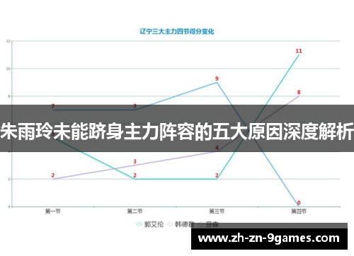 朱雨玲未能跻身主力阵容的五大原因深度解析