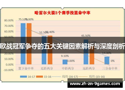 欧战冠军争夺的五大关键因素解析与深度剖析 欧战冠军争夺的五大关键因素解析与深度剖析