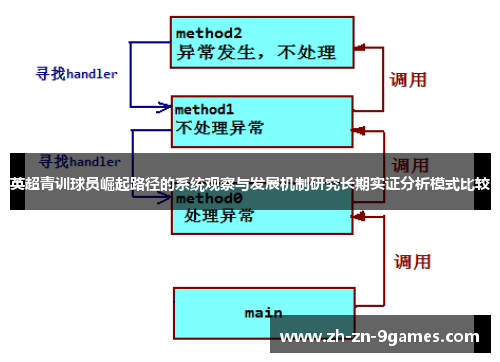 英超青训球员崛起路径的系统观察与发展机制研究长期实证分析模式比较