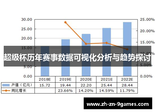 超级杯历年赛事数据可视化分析与趋势探讨 超级杯历年赛事数据可视化分析与趋势探讨