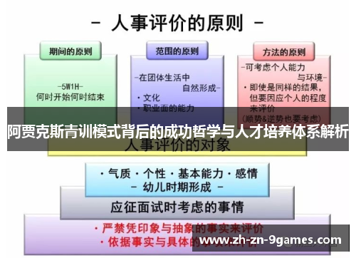 阿贾克斯青训模式背后的成功哲学与人才培养体系解析 阿贾克斯青训模式背后的成功哲学与人才培养体系解析