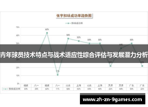 青年球员技术特点与战术适应性综合评估与发展潜力分析 青年球员技术特点与战术适应性综合评估与发展潜力分析